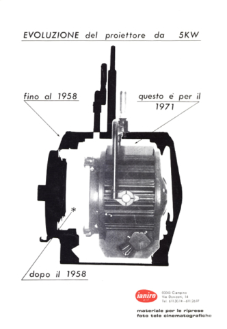 1971 5kw evolution